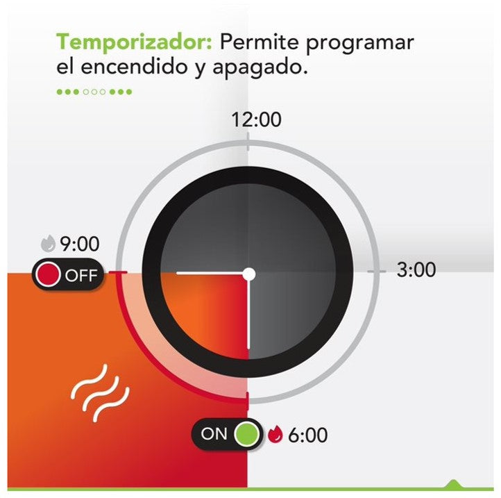 Panel Eléctrico Bajo Consumo Bio400 Wifi