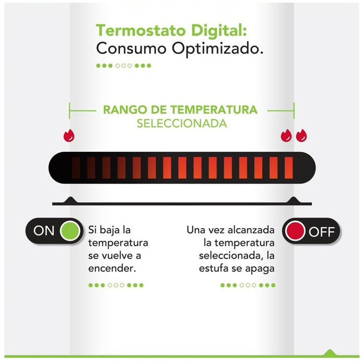 Panel Eléctrico Bajo Consumo Bio400 Wifi