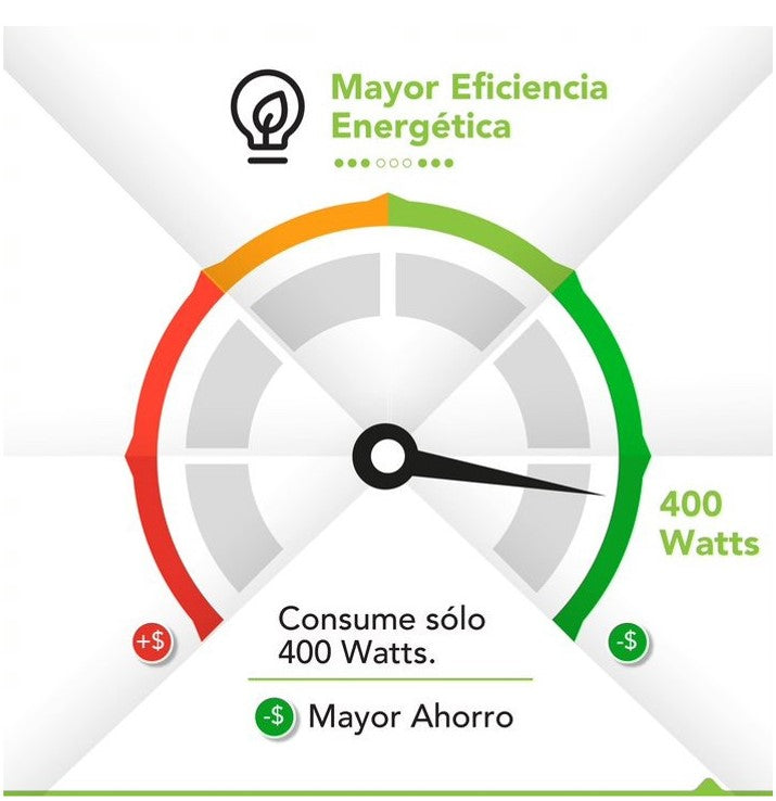 Panel Eléctrico Bajo Consumo Bio400 Wifi